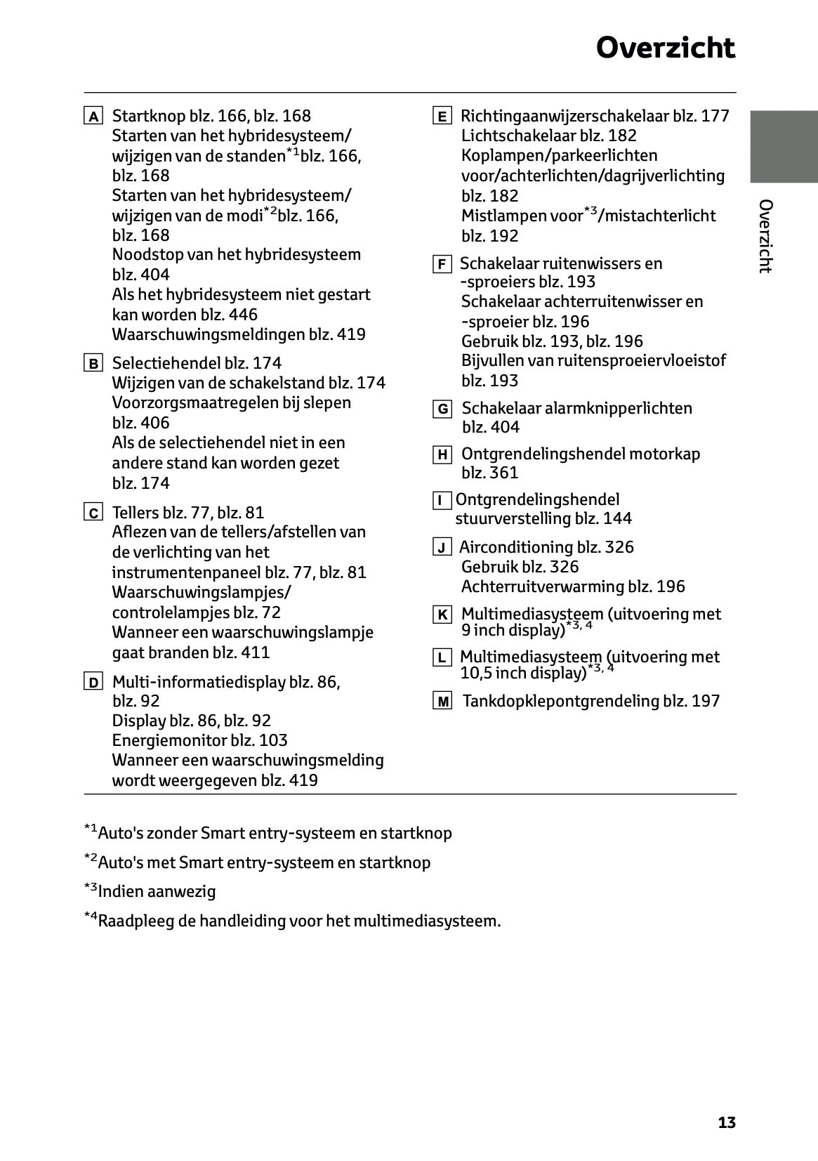 2025 Toyota Yaris Cross Hybrid Gebruikershandleiding | Nederlands