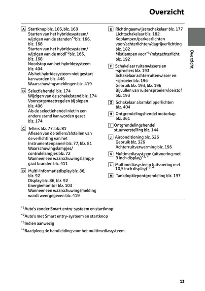 2025 Toyota Yaris Cross Hybrid Gebruikershandleiding | Nederlands
