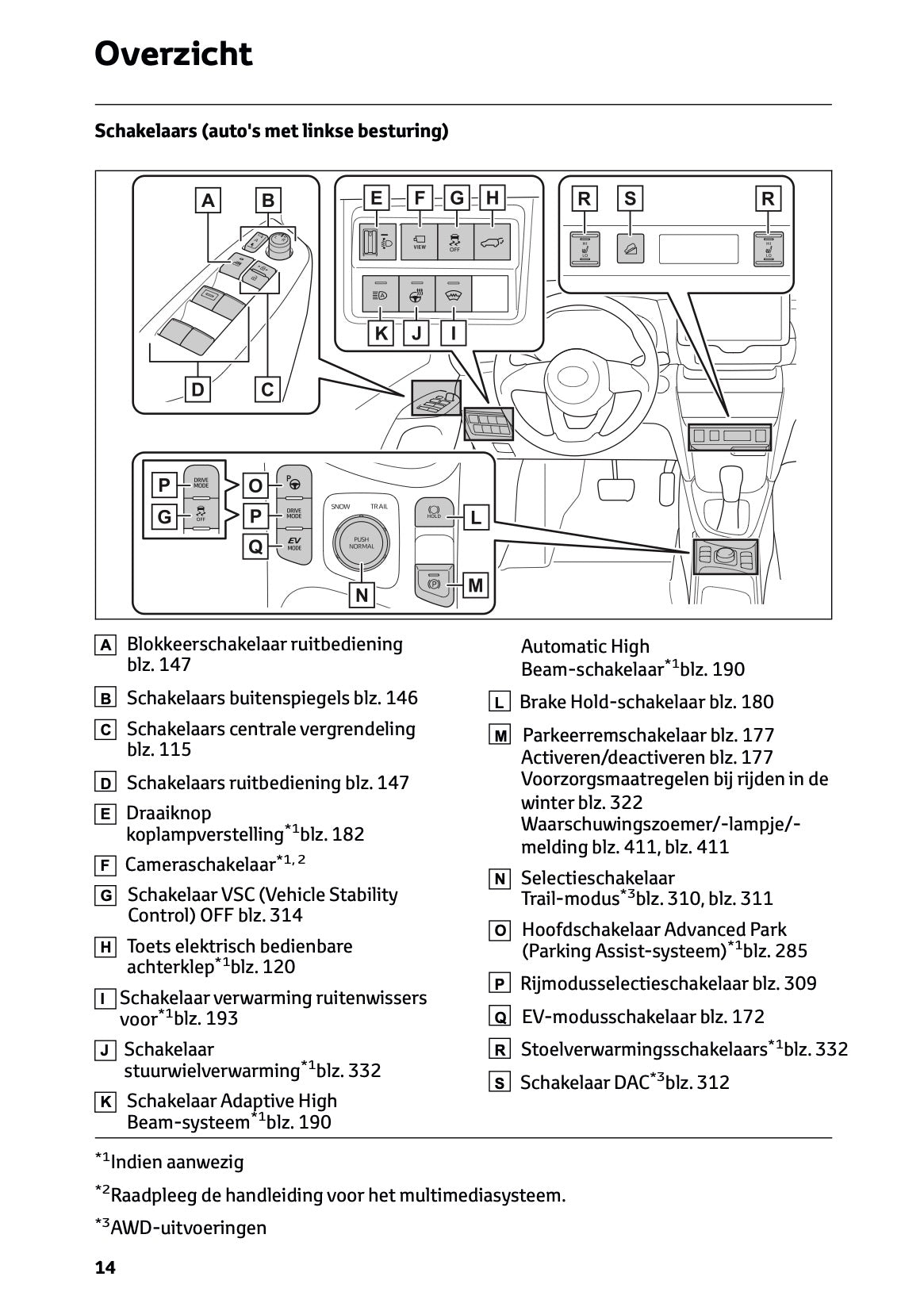 2025 Toyota Yaris Cross Hybrid Gebruikershandleiding | Nederlands