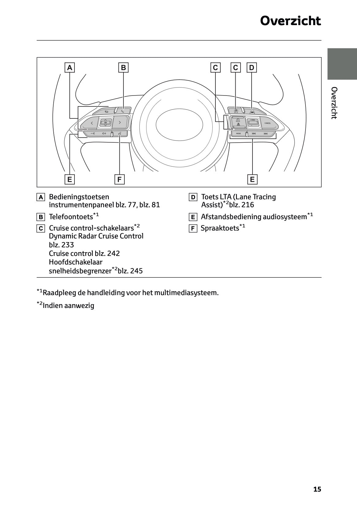 2025 Toyota Yaris Cross Hybrid Gebruikershandleiding | Nederlands