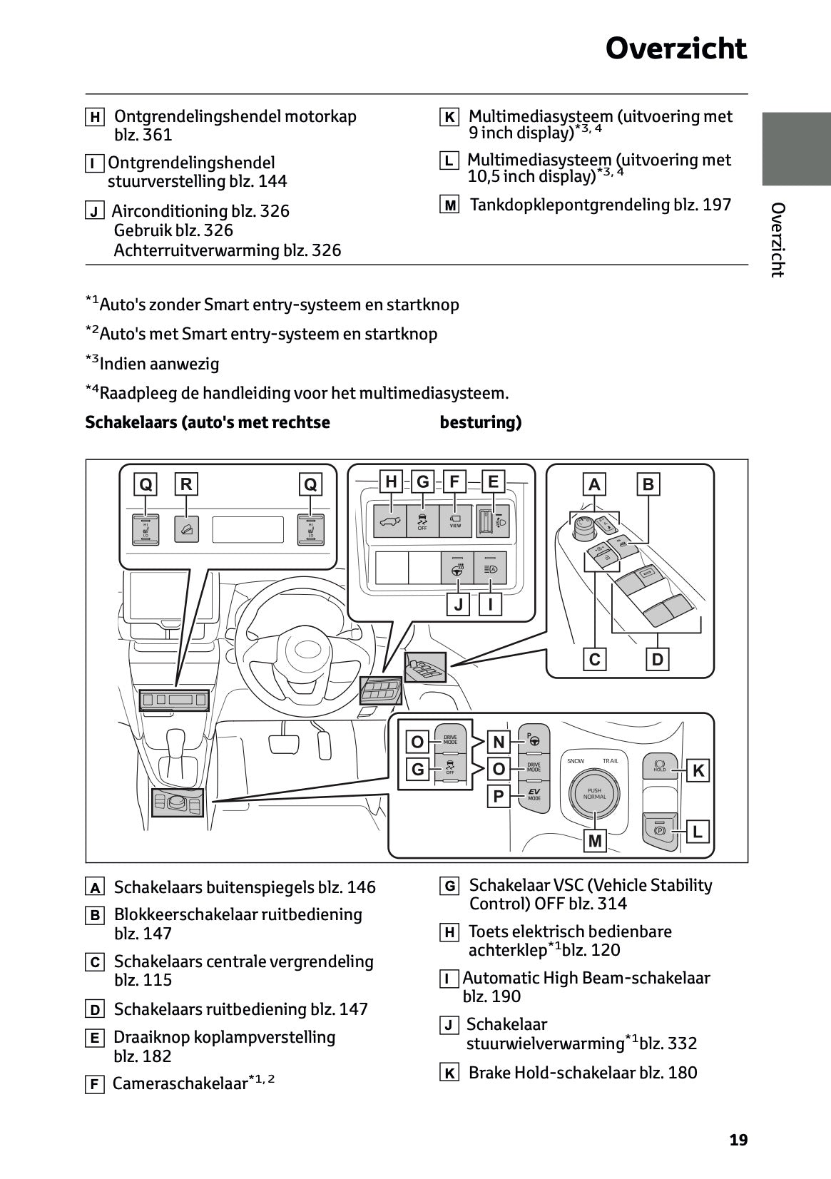 2025 Toyota Yaris Cross Hybrid Gebruikershandleiding | Nederlands