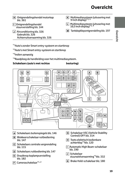 2025 Toyota Yaris Cross Hybrid Gebruikershandleiding | Nederlands