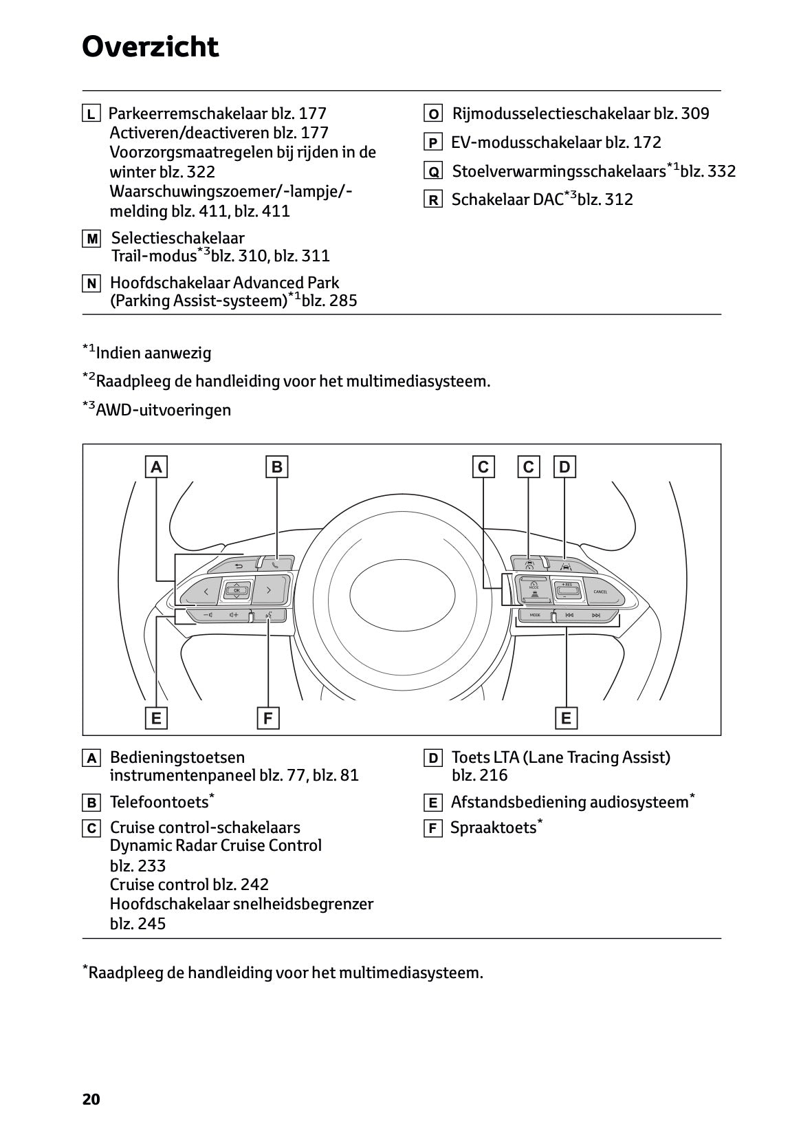 2025 Toyota Yaris Cross Hybrid Gebruikershandleiding | Nederlands
