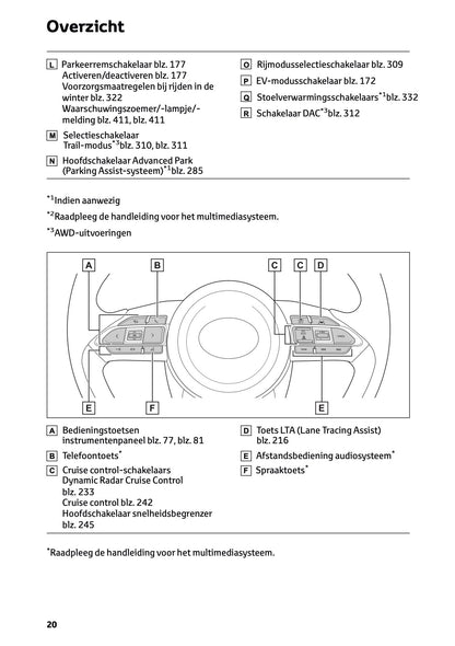 2025 Toyota Yaris Cross Hybrid Gebruikershandleiding | Nederlands