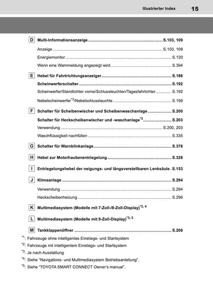 2023-2024 Toyota Yaris Hybrid Bedienungsanleitung | Deutsch