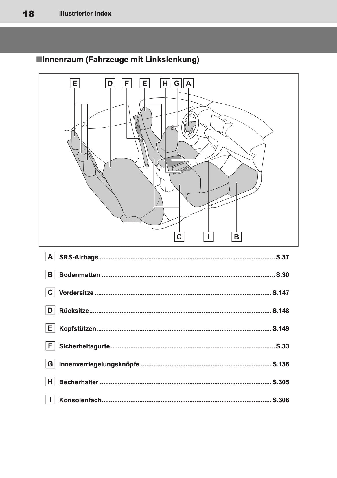 2023-2024 Toyota Yaris Hybrid Bedienungsanleitung | Deutsch