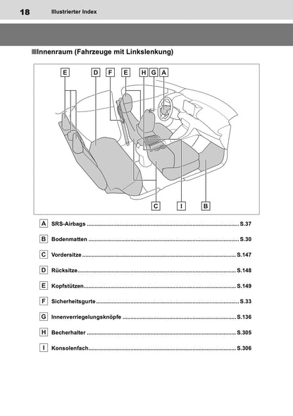 2023-2024 Toyota Yaris Hybrid Bedienungsanleitung | Deutsch