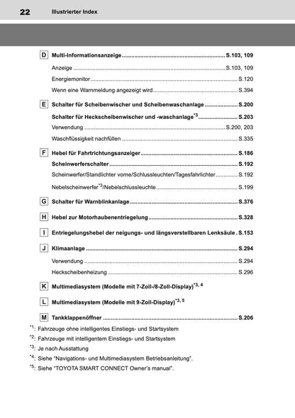 2023-2024 Toyota Yaris Hybrid Bedienungsanleitung | Deutsch
