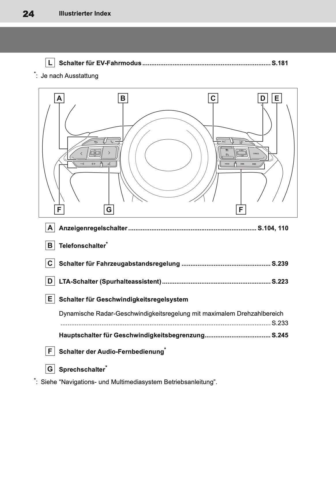 2023-2024 Toyota Yaris Hybrid Bedienungsanleitung | Deutsch