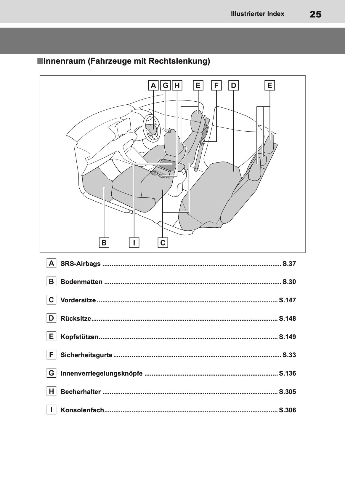 2023-2024 Toyota Yaris Hybrid Bedienungsanleitung | Deutsch