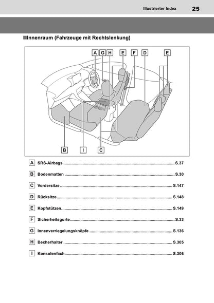 2023-2024 Toyota Yaris Hybrid Bedienungsanleitung | Deutsch