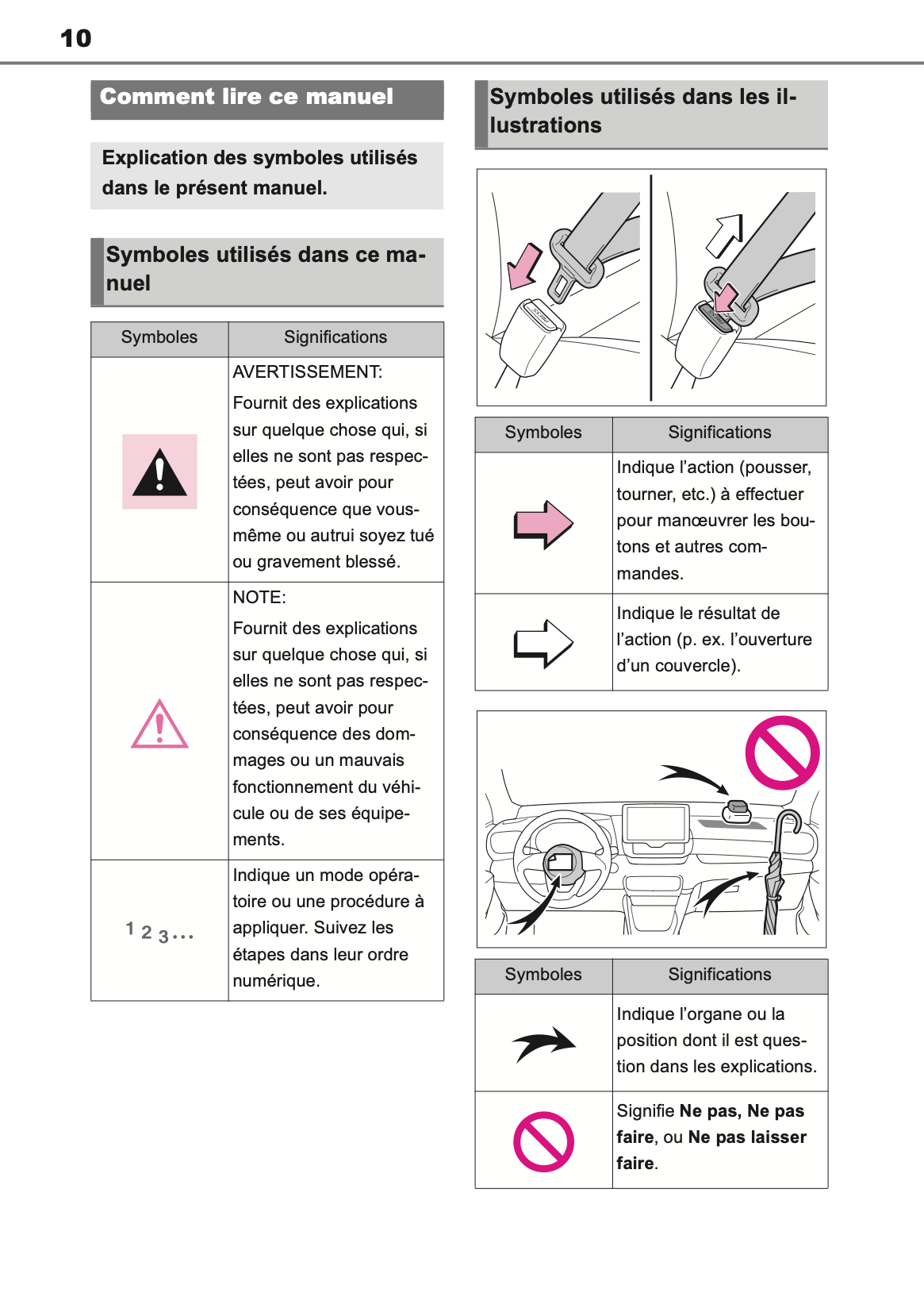 2023 Toyota Yaris Hybrid Owner's Manual | French