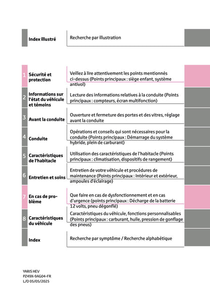 2025 Toyota Yaris Hybrid Owner's Manual | French