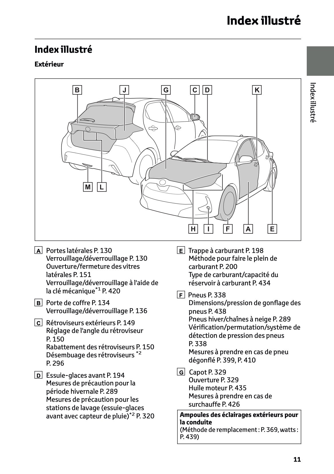 2025 Toyota Yaris Hybrid Owner's Manual | French