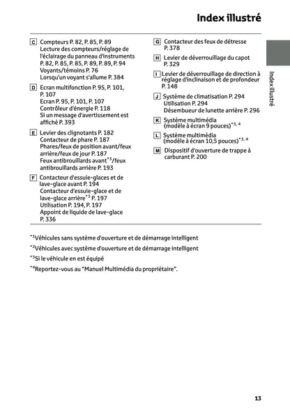 2025 Toyota Yaris Hybrid Owner's Manual | French