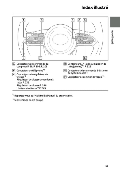 2025 Toyota Yaris Hybrid Owner's Manual | French