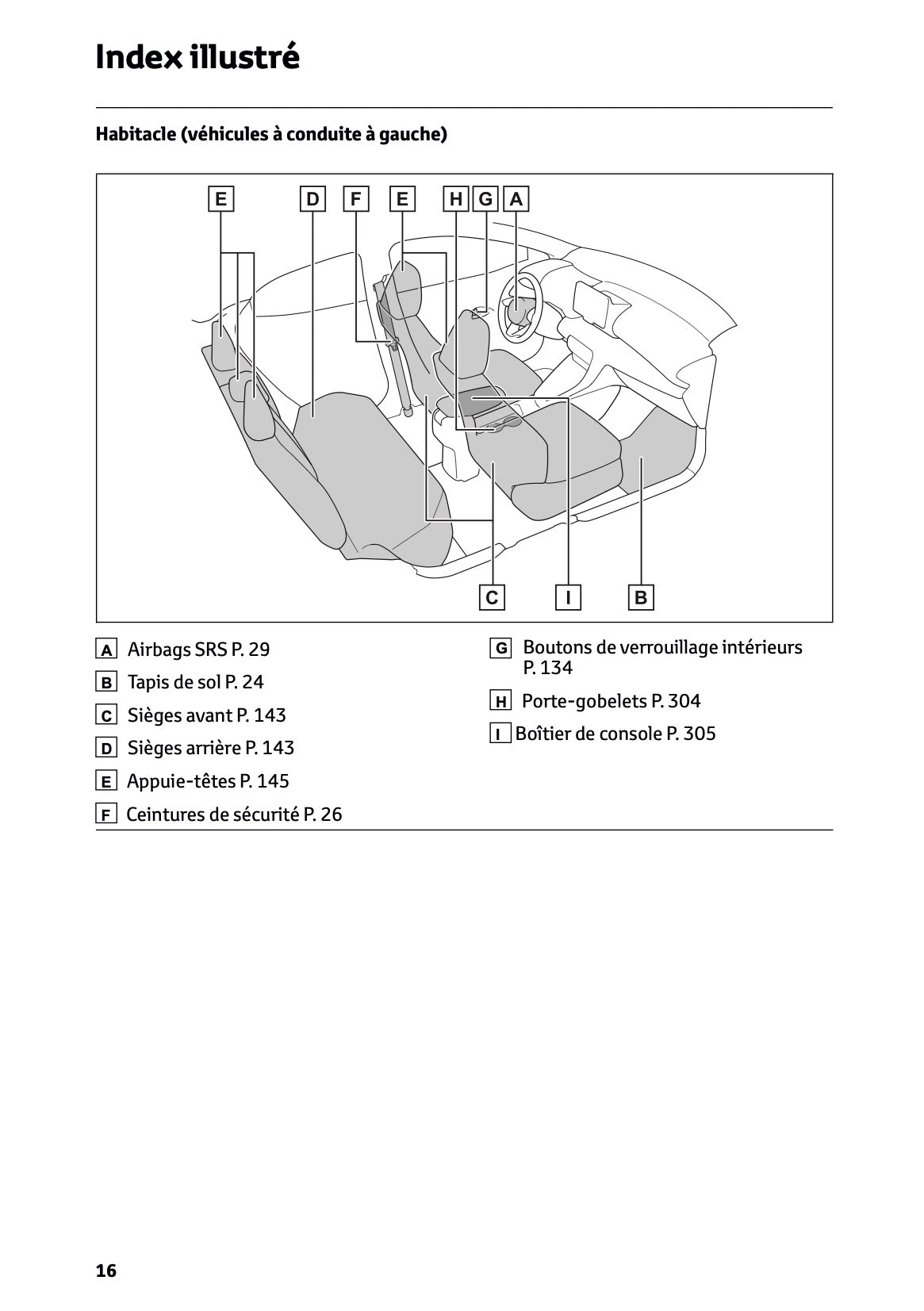 2025 Toyota Yaris Hybrid Owner's Manual | French
