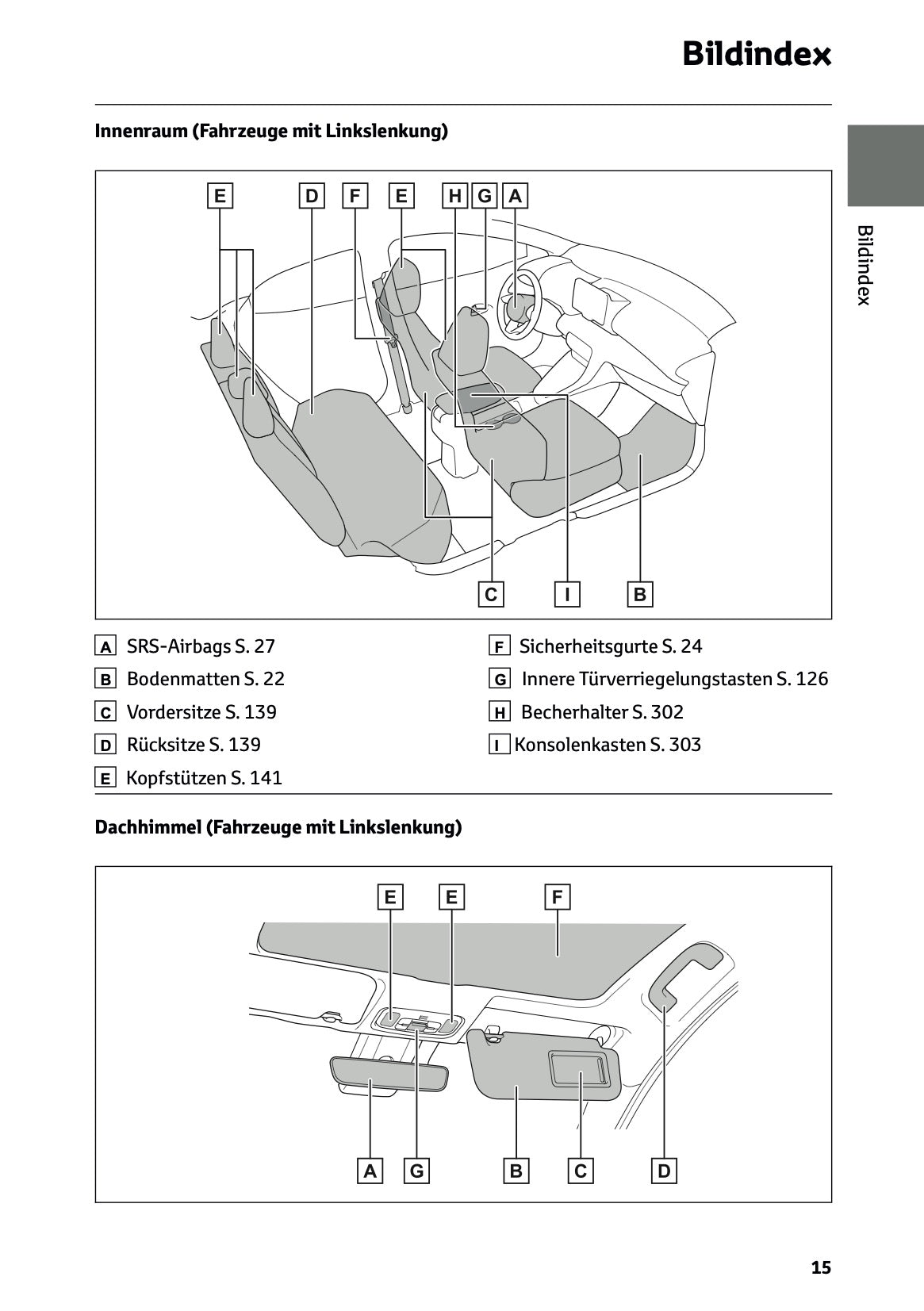 2026 Toyota Yaris Hybrid Bedienungsanleitung | Deutsch