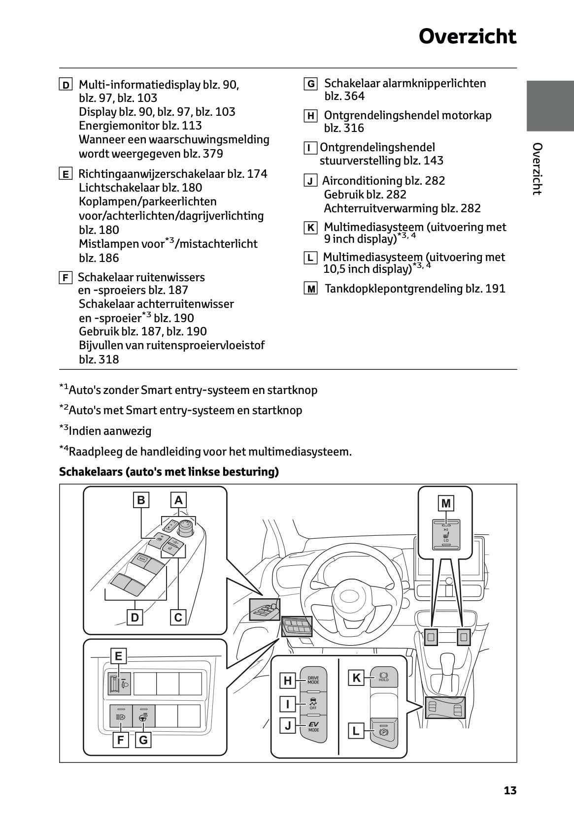 2025-2026 Toyota Yaris Hybrid Gebruikershandleiding | Nederlands