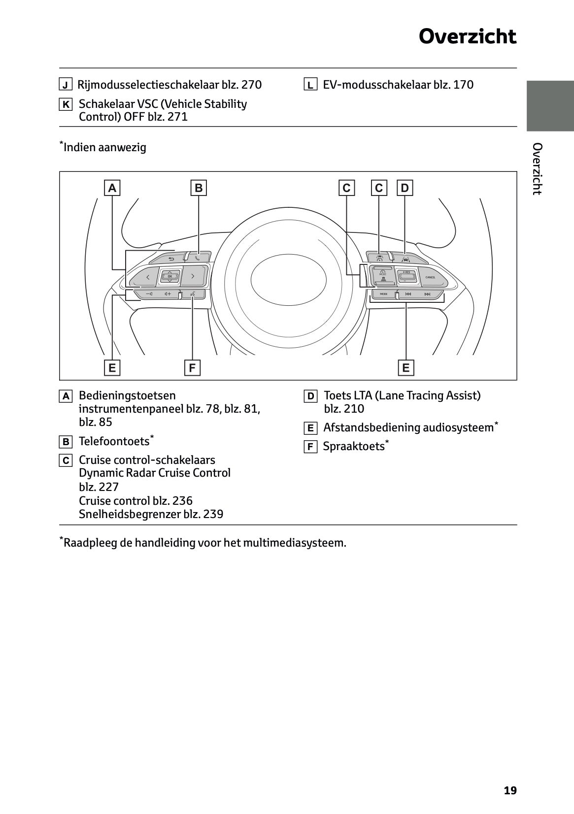 2025-2026 Toyota Yaris Hybrid Gebruikershandleiding | Nederlands