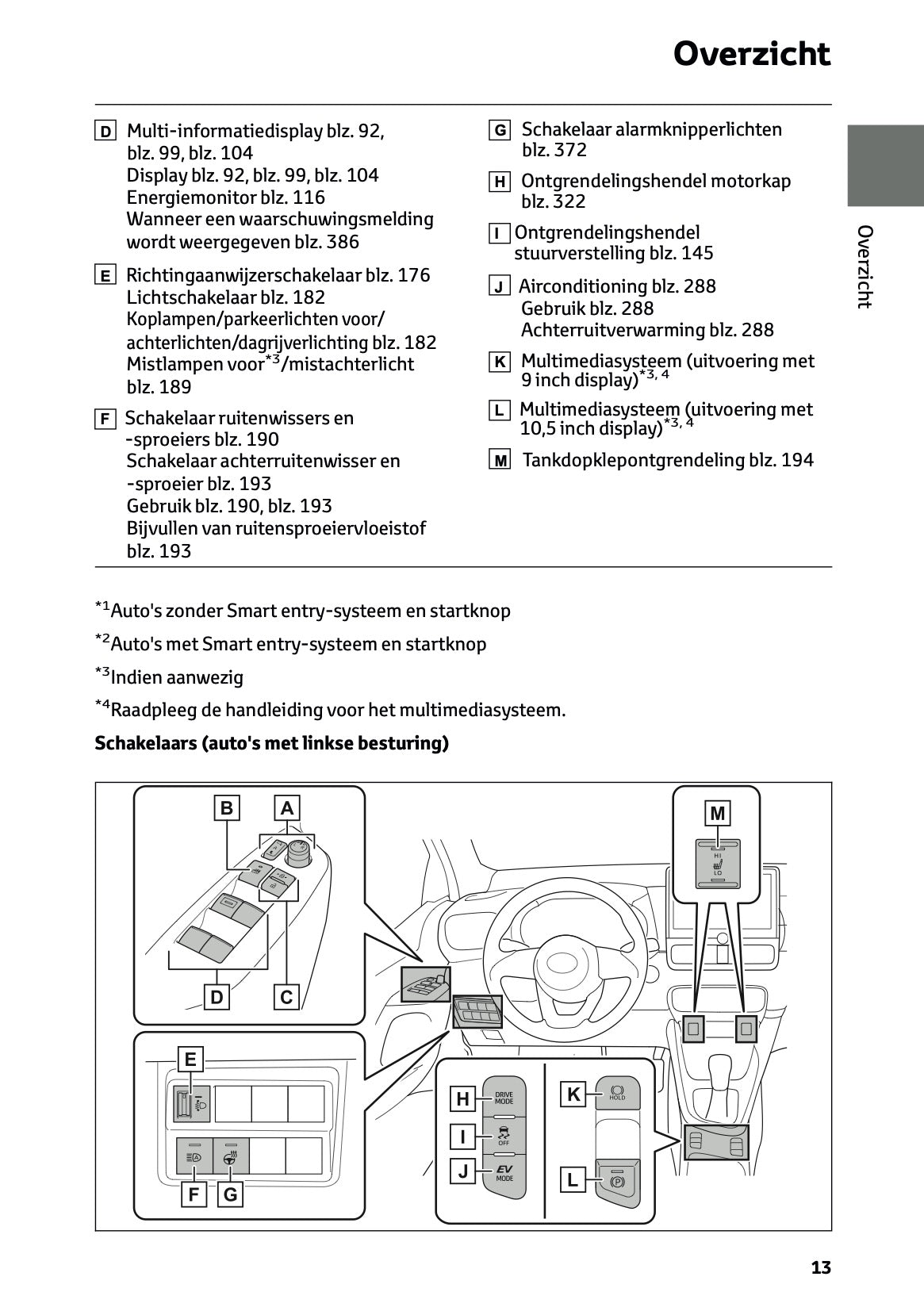 2026 Toyota Yaris Hybrid Owner's Manual | Dutch