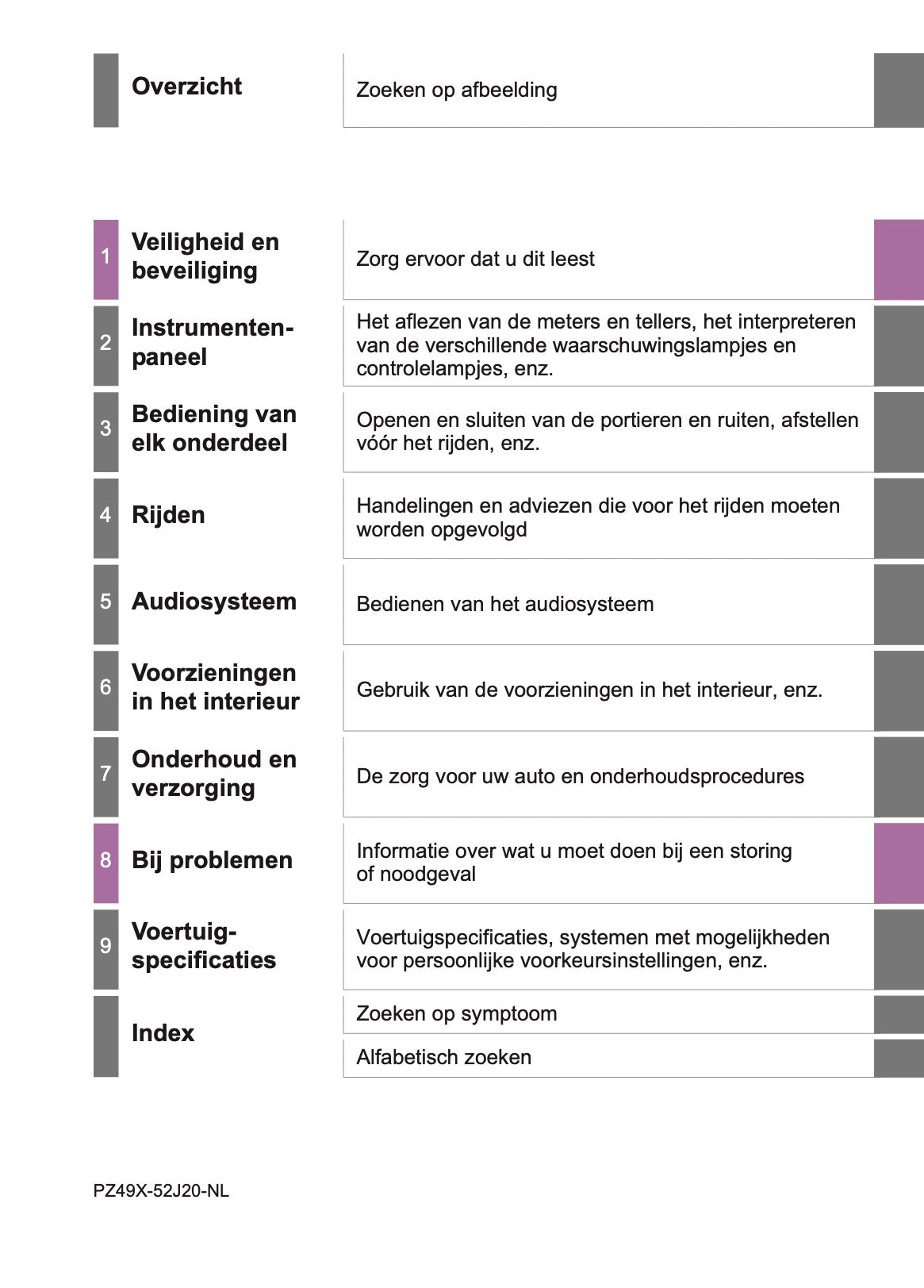 2016-2017 Toyota Yaris Owner's Manual | Dutch