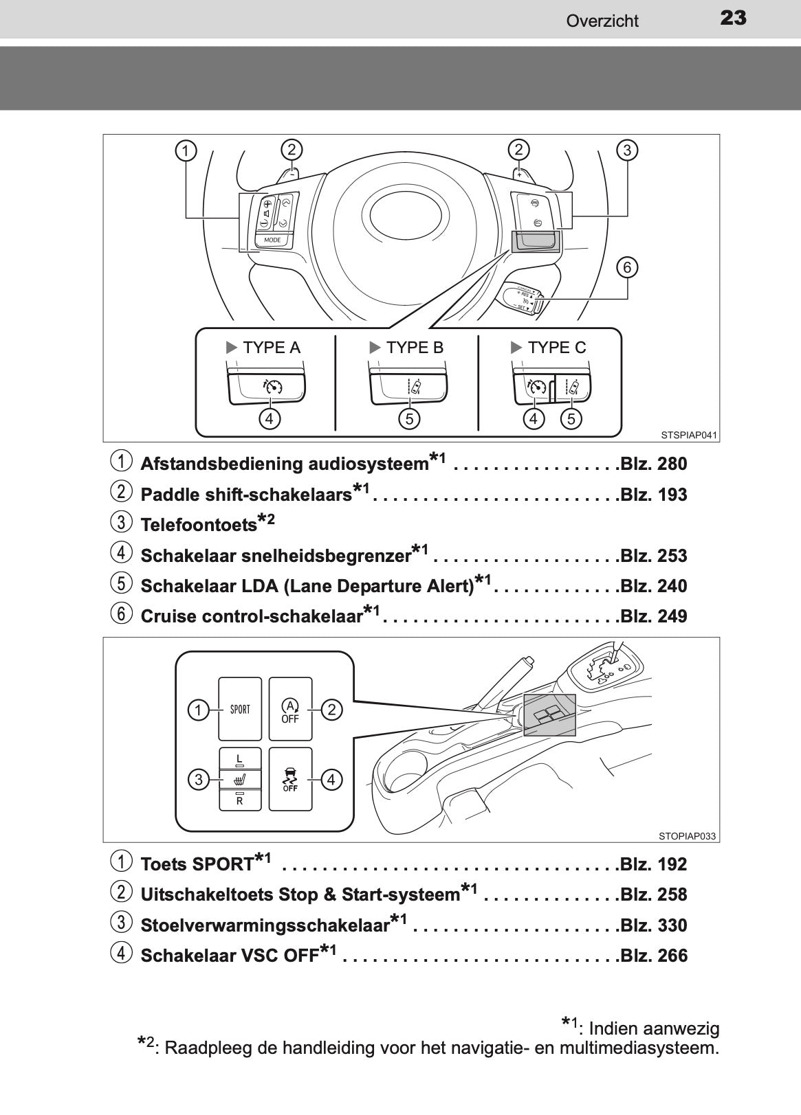 2016-2017 Toyota Yaris Owner's Manual | Dutch
