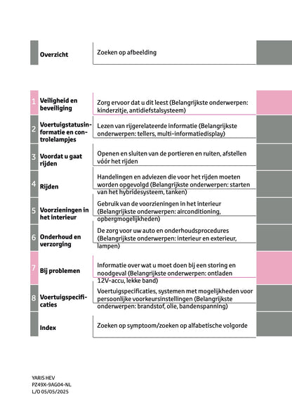 2025 Toyota Yaris Hybrid Gebruikershandleiding | Nederlands