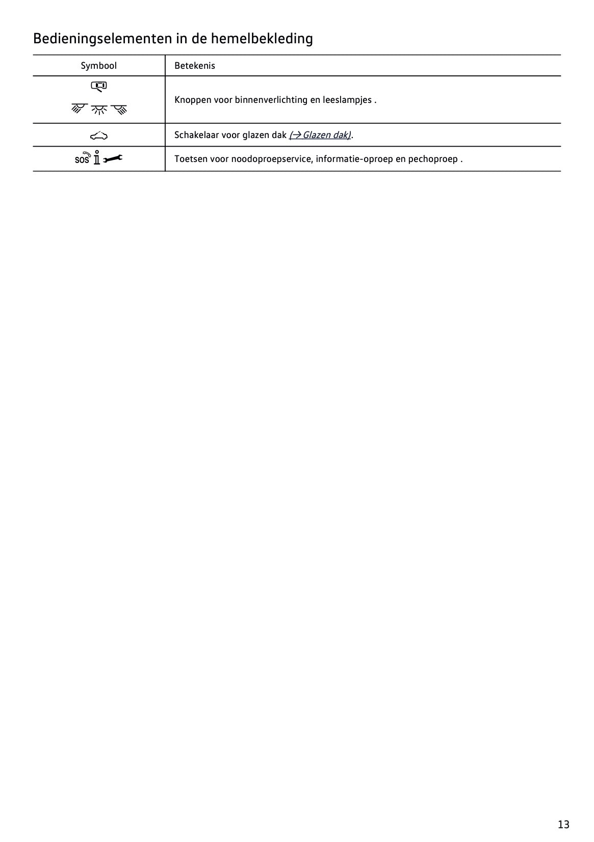 2020-2021 Volkswagen Polo Gebruikershandleiding | Nederlands