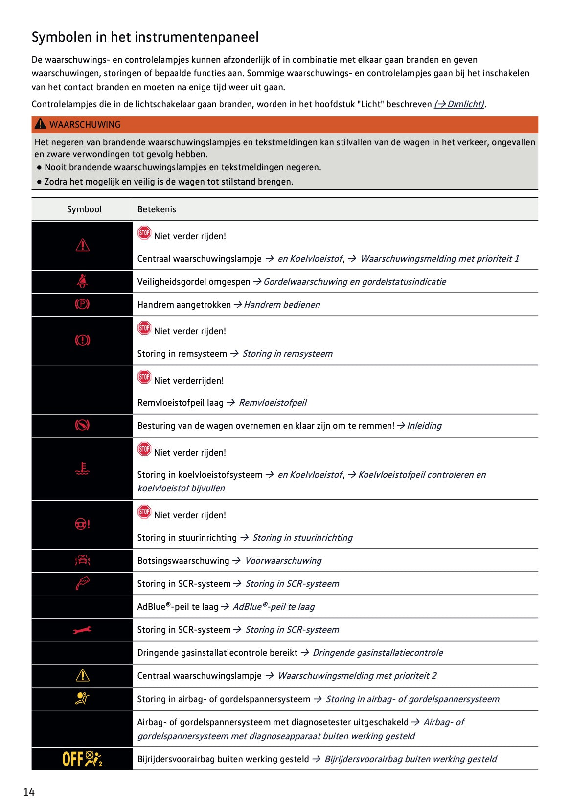 2020-2021 Volkswagen Polo Gebruikershandleiding | Nederlands