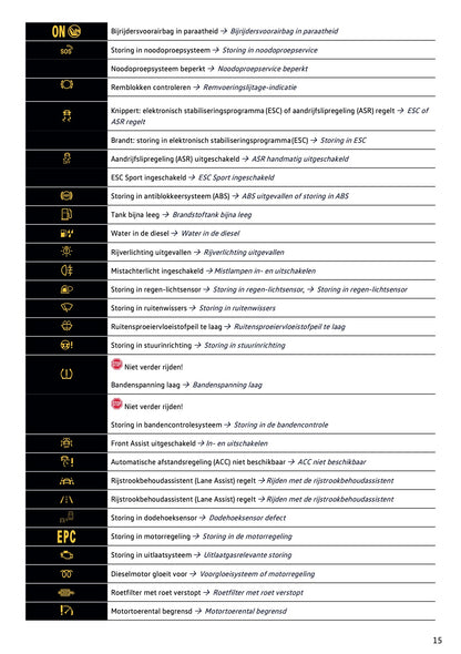 2020-2021 Volkswagen Polo Gebruikershandleiding | Nederlands