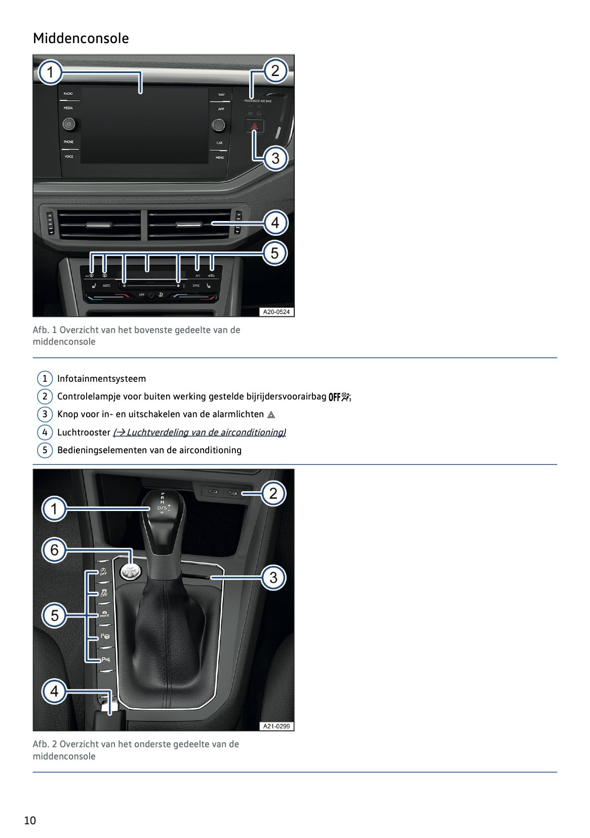 2021-2022 Volkswagen Polo Gebruikershandleiding | Nederlands
