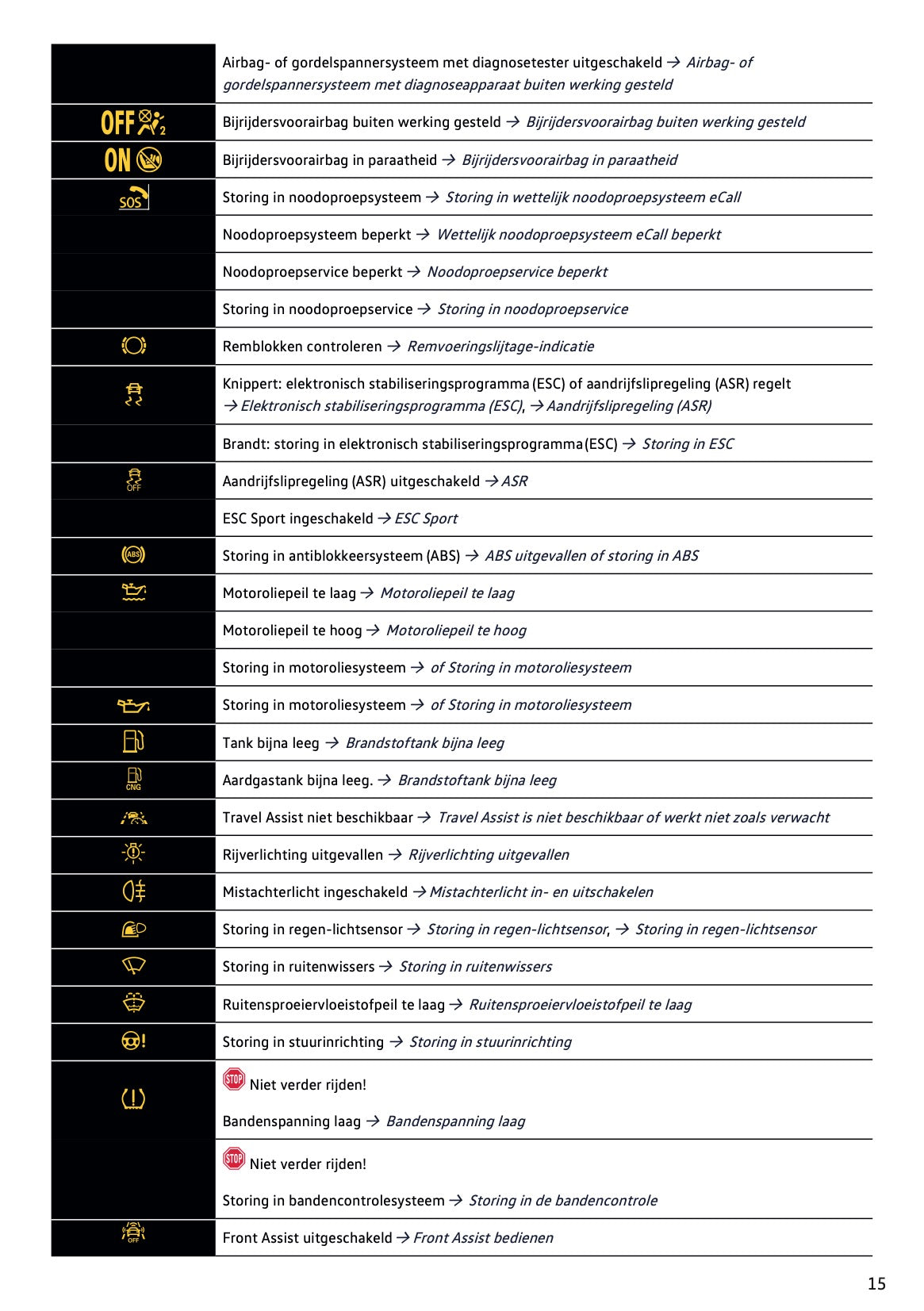 2021-2022 Volkswagen Polo Gebruikershandleiding | Nederlands