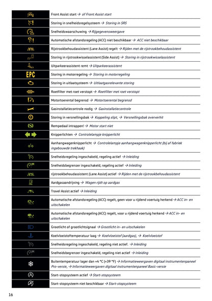 2021-2022 Volkswagen Polo Gebruikershandleiding | Nederlands