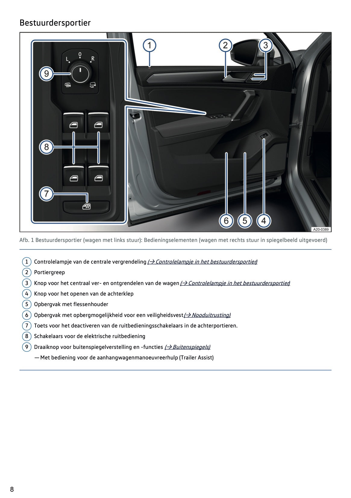 2020-2021 Volkswagen Tiguan Owner's Manual | Dutch