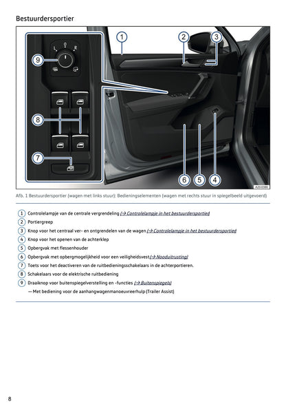 2020-2021 Volkswagen Tiguan Owner's Manual | Dutch