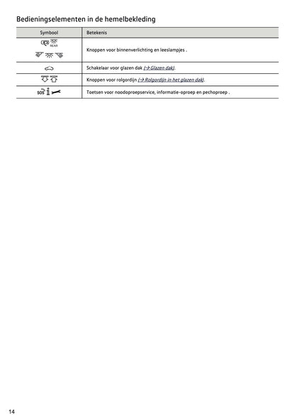 2020-2021 Volkswagen Tiguan Owner's Manual | Dutch