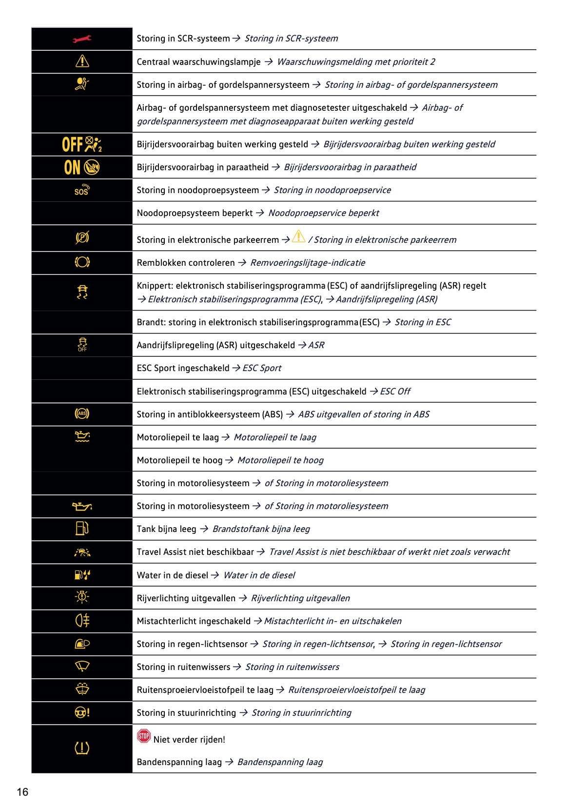 2020-2021 Volkswagen Tiguan Owner's Manual | Dutch