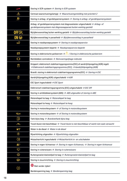 2020-2021 Volkswagen Tiguan Owner's Manual | Dutch