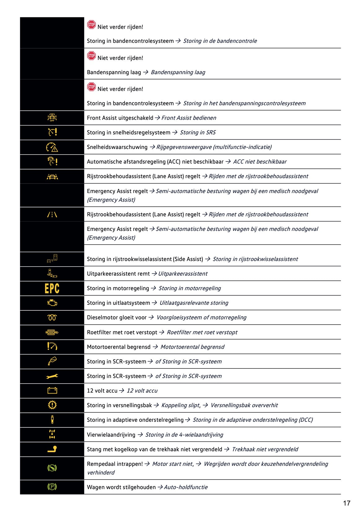 2020-2021 Volkswagen Tiguan Owner's Manual | Dutch