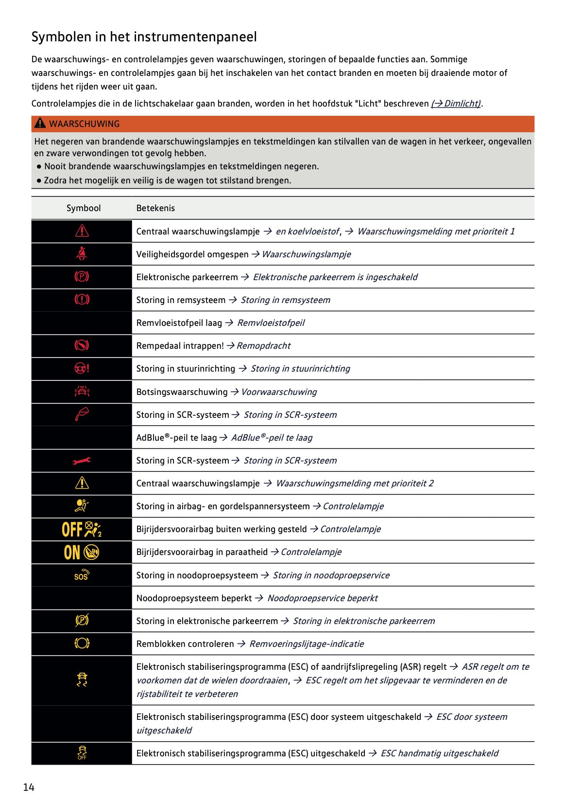 2019-2020 Volkswagen T-Roc Gebruikershandleiding | Nederlands