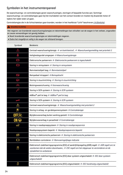 2019-2020 Volkswagen T-Roc Gebruikershandleiding | Nederlands