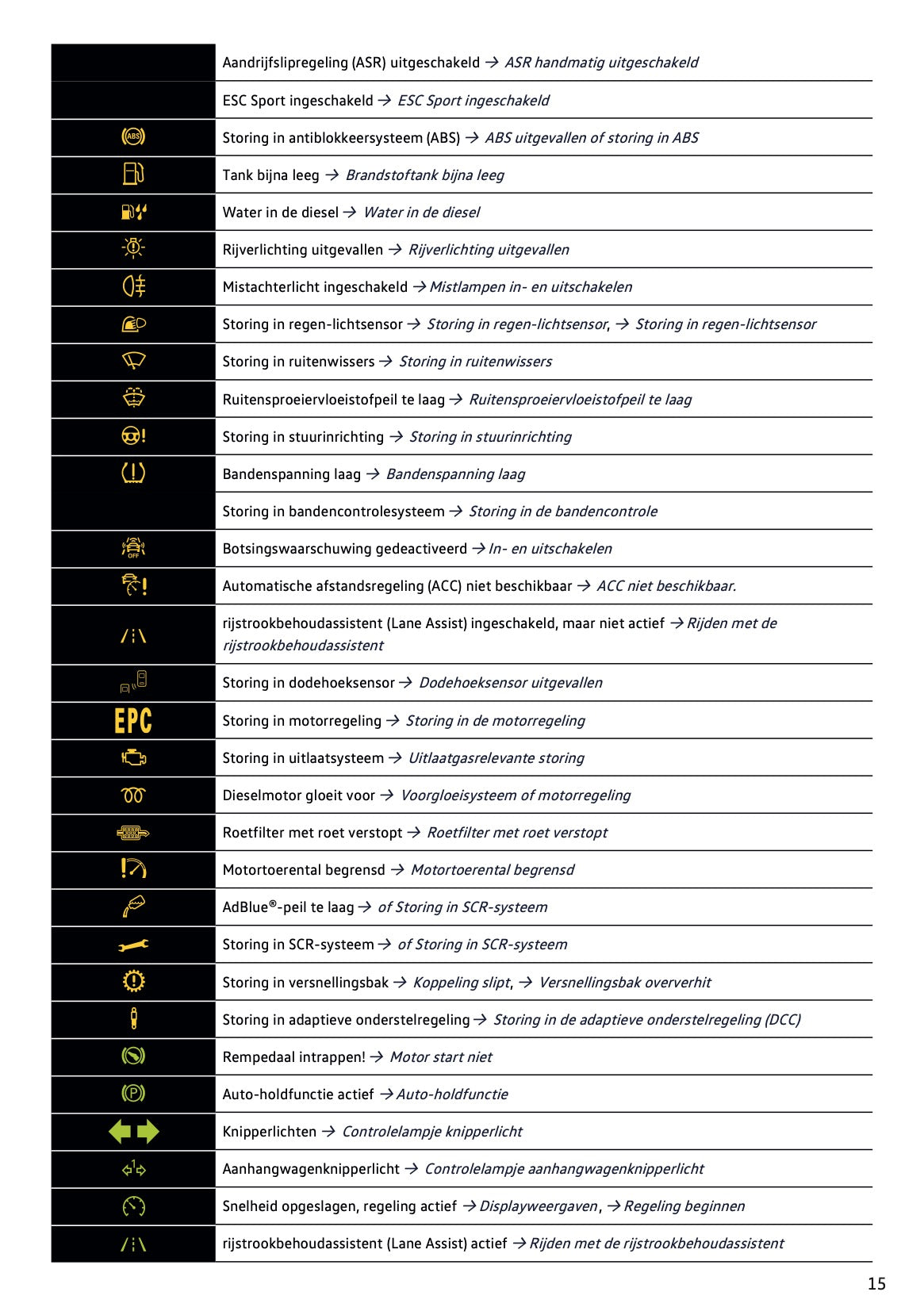 2019-2020 Volkswagen T-Roc Gebruikershandleiding | Nederlands