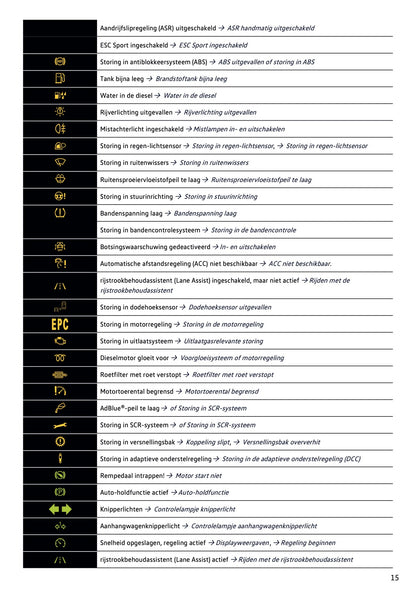 2019-2020 Volkswagen T-Roc Gebruikershandleiding | Nederlands
