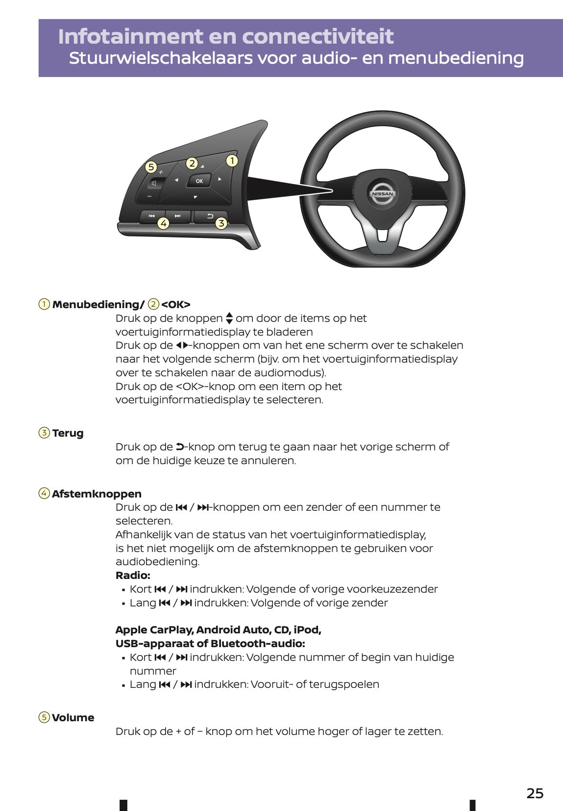 2022-2023 Nissan Juke Hybrid Korte Gebruikershandleiding | Nederlands