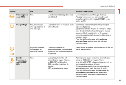 2017-2019 Citroën C3 Aircross Manuel du propriétaire | Français