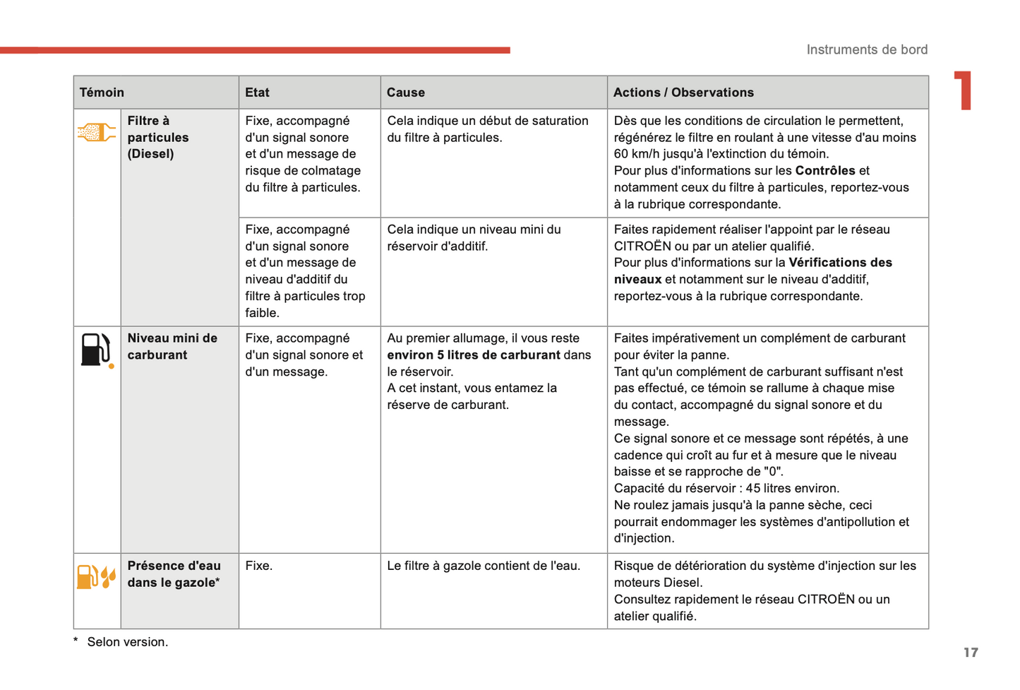 2017-2019 Citroën C3 Aircross Owner's Manual | French