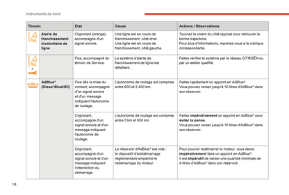 2017-2019 Citroën C3 Aircross Owner's Manual | French