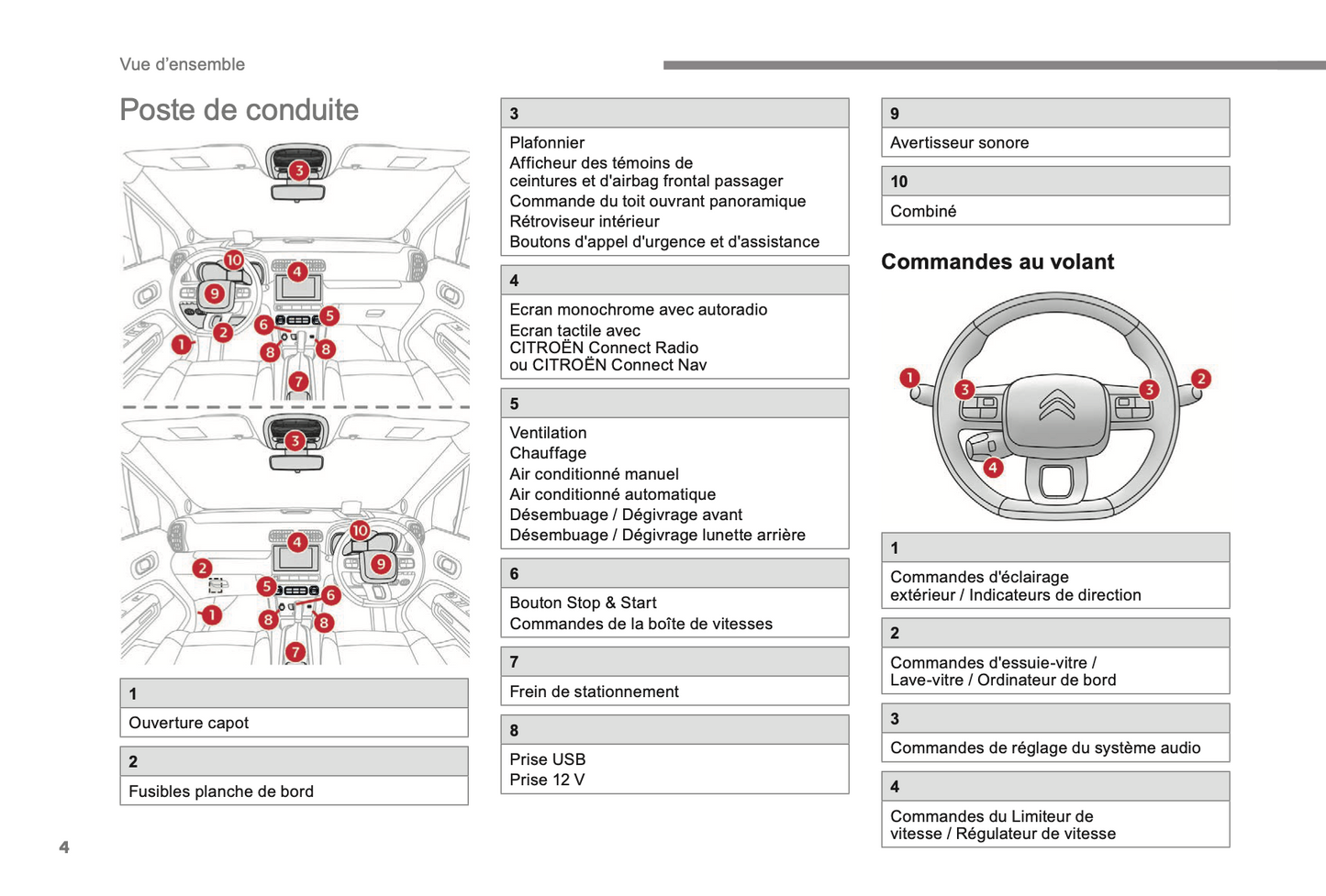 2017-2019 Citroën C3 Aircross Gebruikershandleiding | Frans