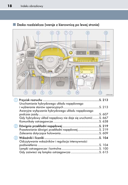 2014-2018 Lexus CT Manuel du propriétaire | Polonais